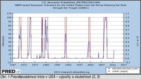 [Pravděpodobnost krize]