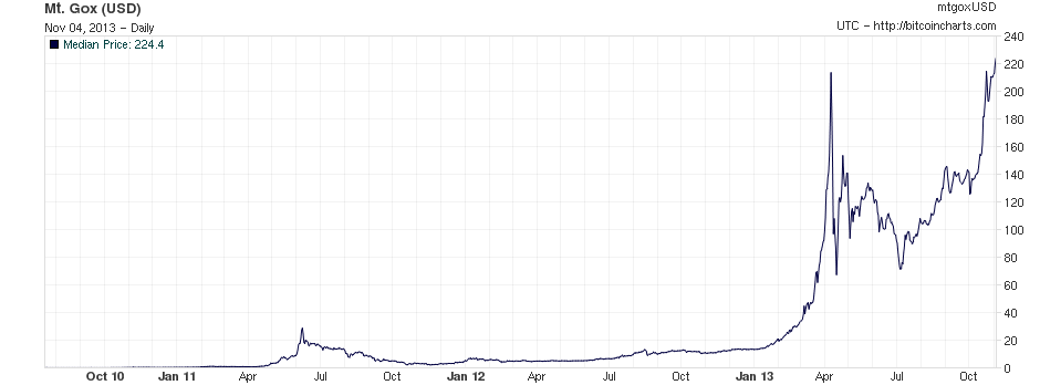 [Cena bitcoin]