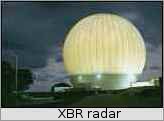 XBR radar